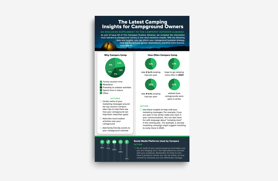 The Latest Camping Insights for Campground Owners